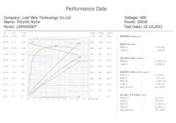 500w bldc motor performance 