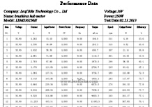 perforrmance data 36V 250W gearless brushless hub motor 