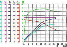 hub motor curve