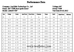 36V 750W front spoke hub motor performance data