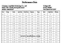 48V 1000W front spoke hub motor performance data