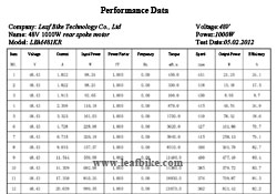 48V 1000W rear spoke hub motor performance data