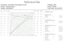 800w electric tricycle motor performance data