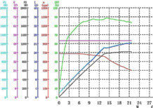 1000w-hub-motor-curve-data