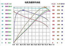 48v-1500w-hub-motor-curve