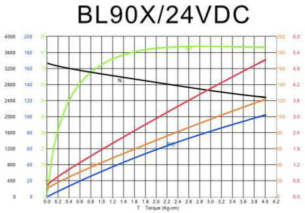 BLDC Motor - BL90X